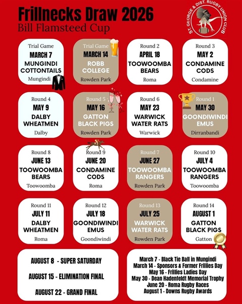 StG Frillnecks v Water Rats